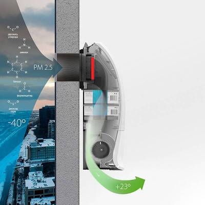 Очиститель воздуха приточный Ballu ONEAIR ASP-200SP– инверторный приточный очиститель воздуха с интеллектом.