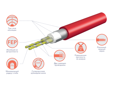 Комплект теплого пола (мат) Electrolux EEFM 2-150-2