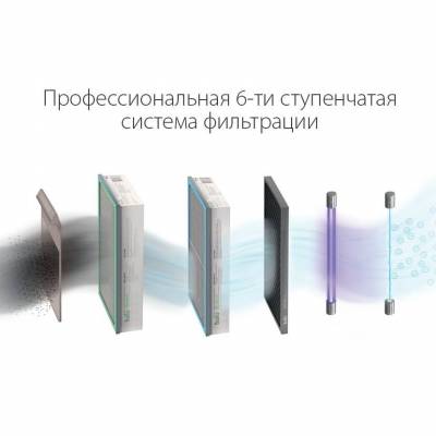 Очиститель воздуха приточный Ballu ONEAIR ASP-200SP– инверторный приточный очиститель воздуха с интеллектом.